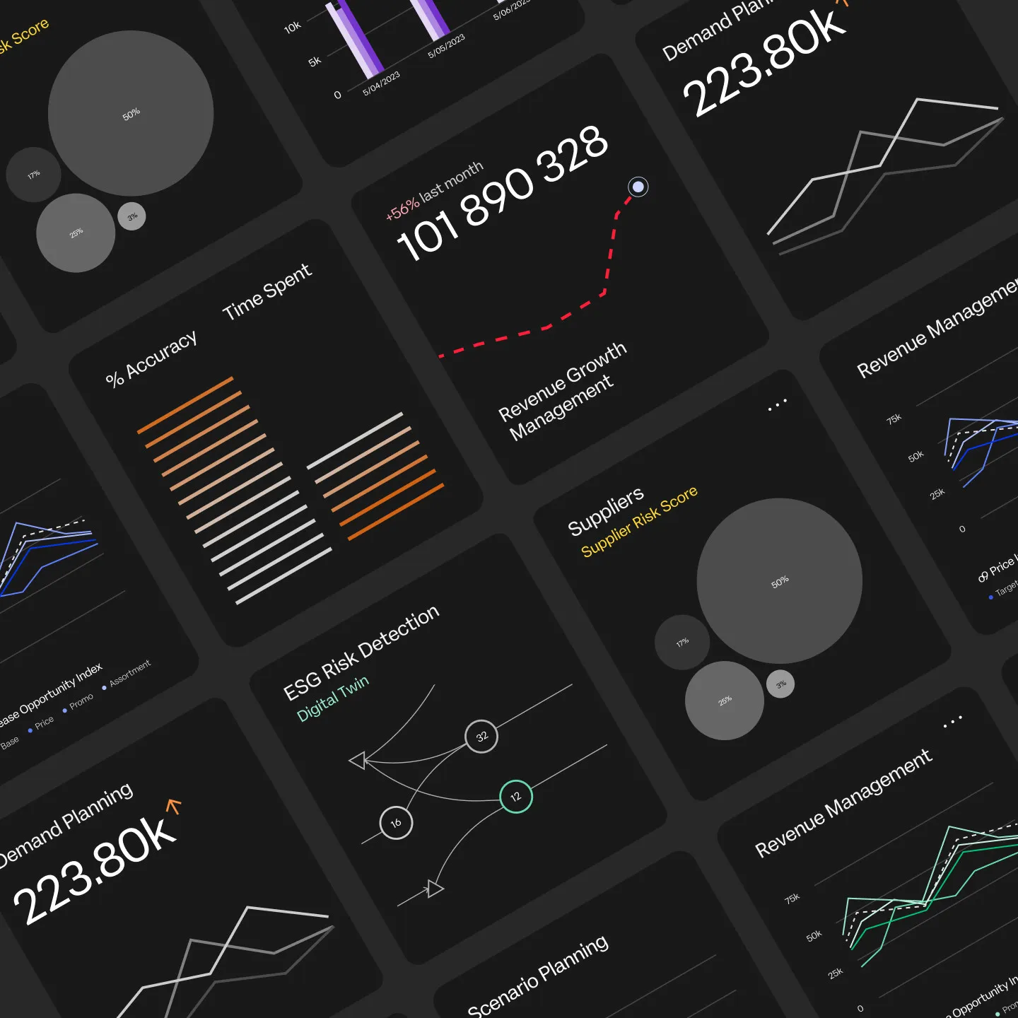 Graphs from o9 platform