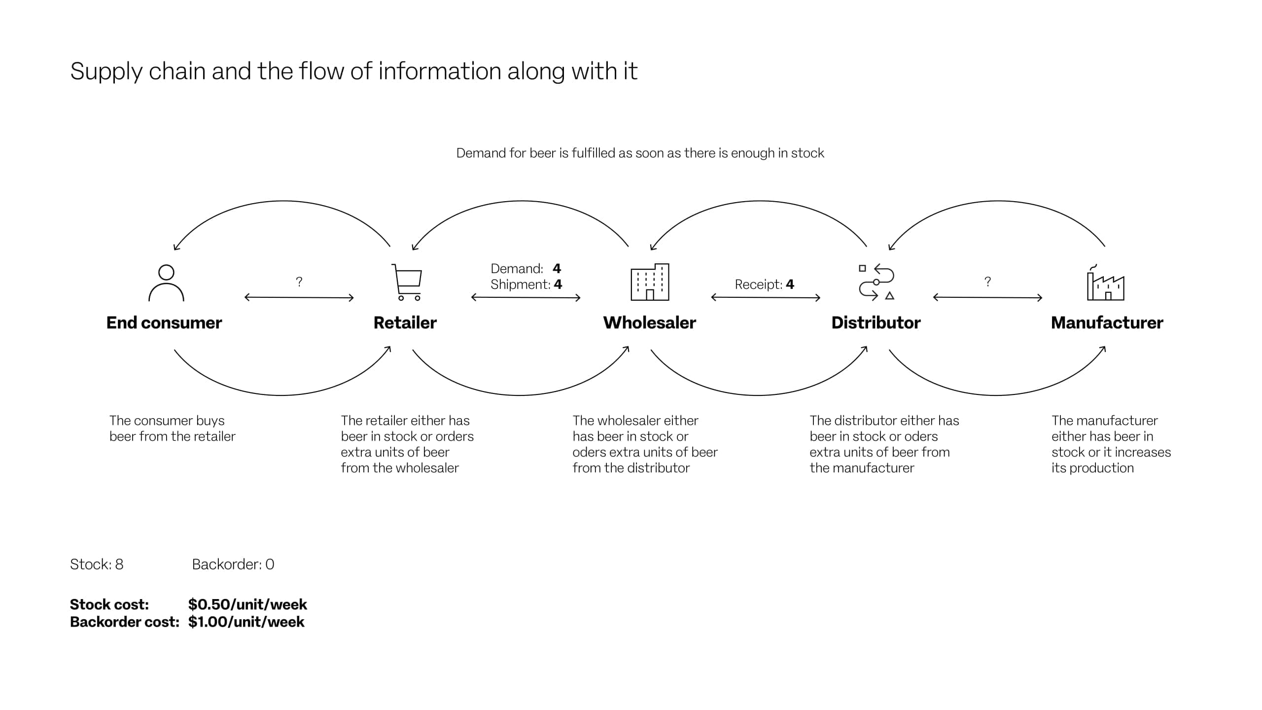 O9 e book supplier collaboration 01 (1)
