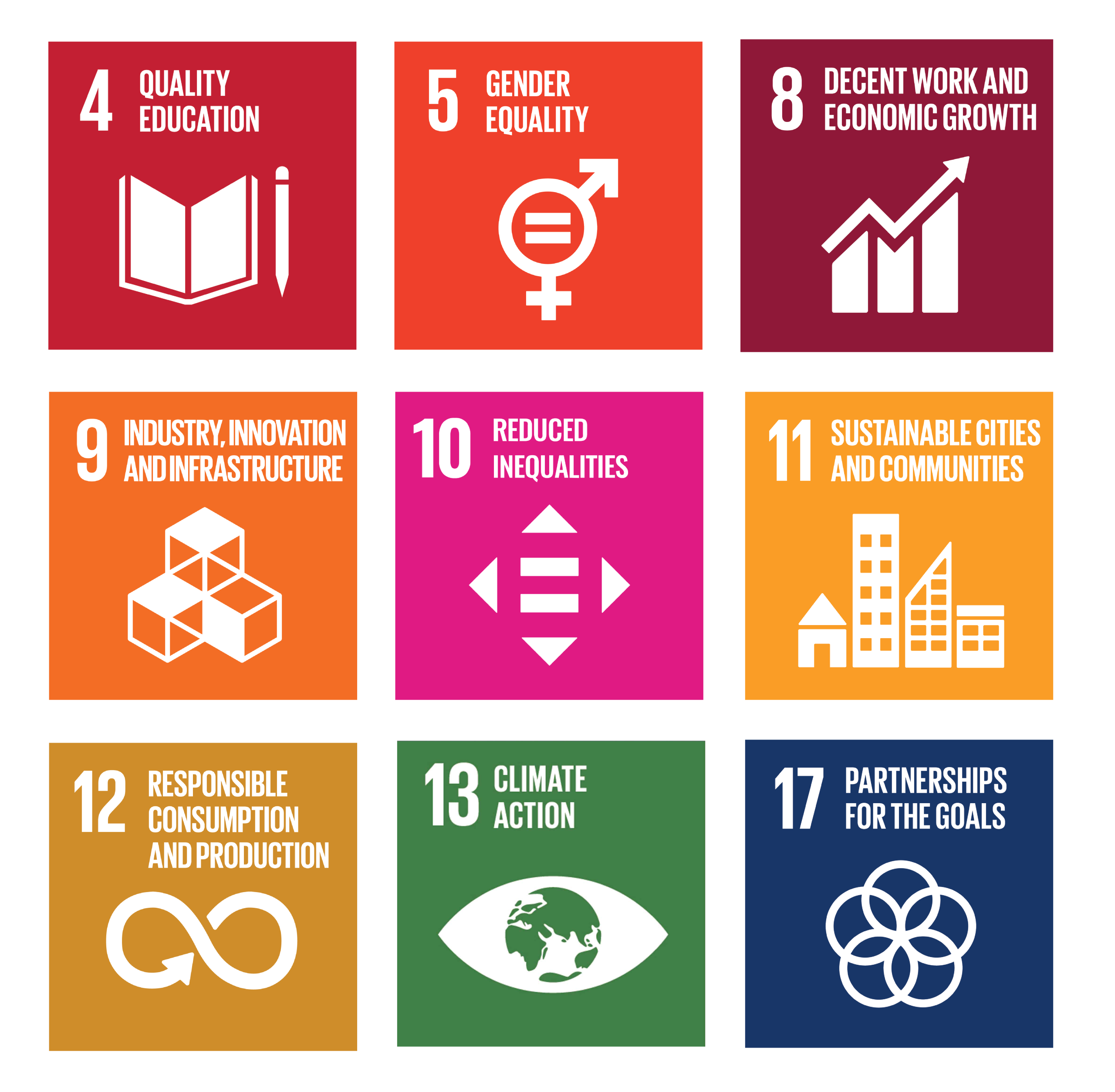 ESG SDGs