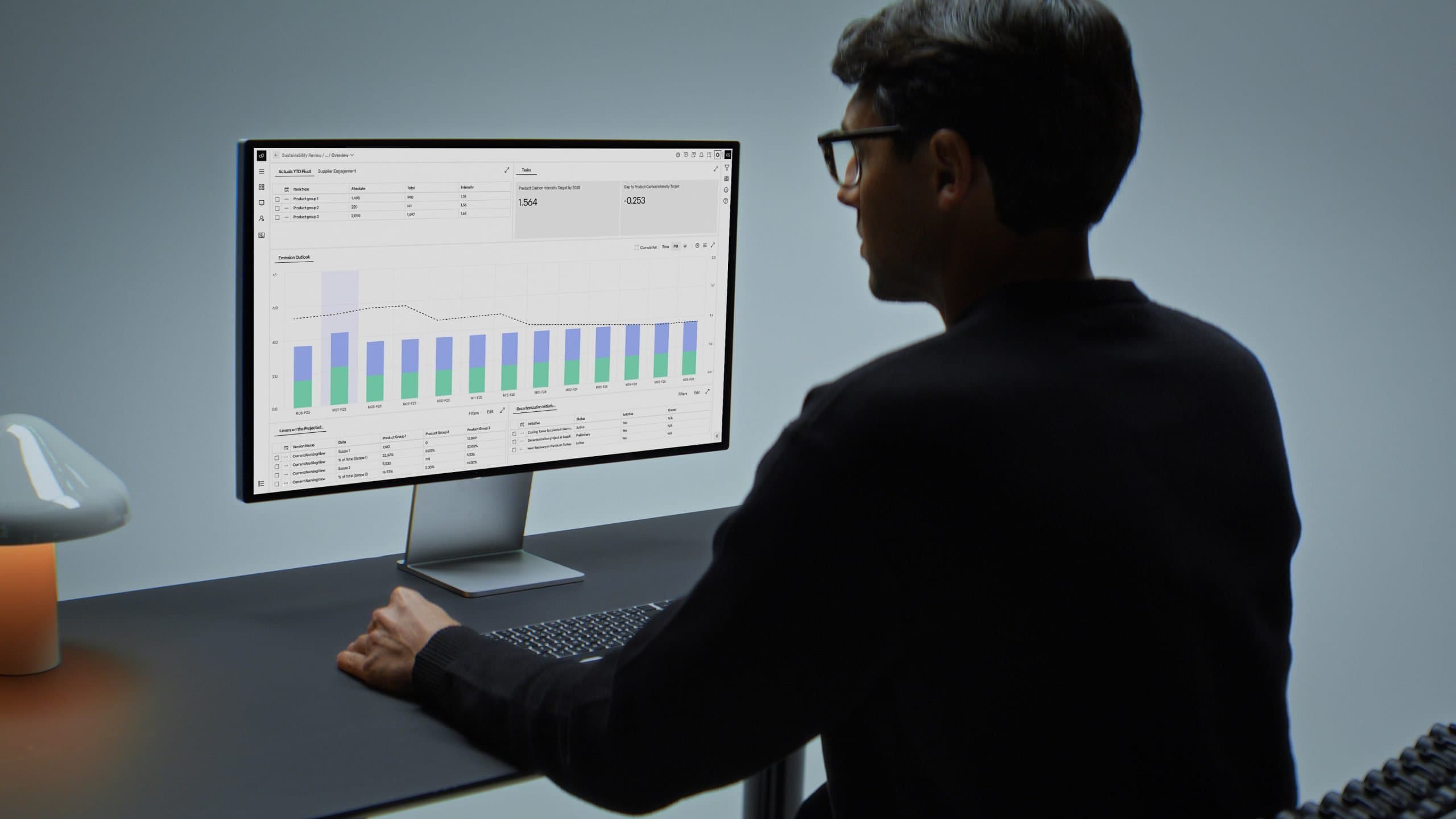 ESG &amp; Sustainability