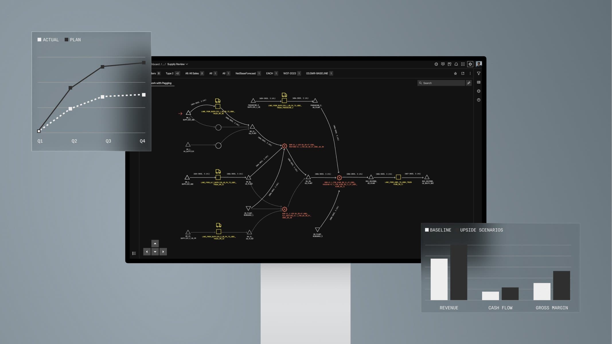 The o9 Digital Brain Platform