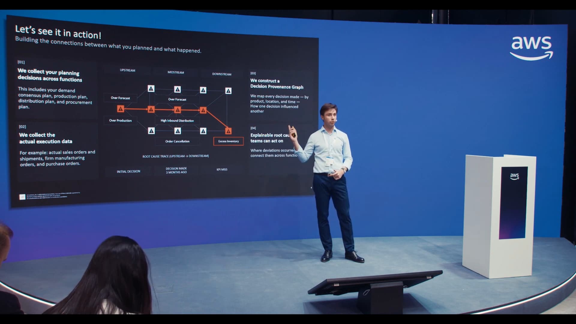 Hannover Messe 2026 - o9 Solutions - AI Replays Decisions to Improve Supply Chain Performance - AWS Events