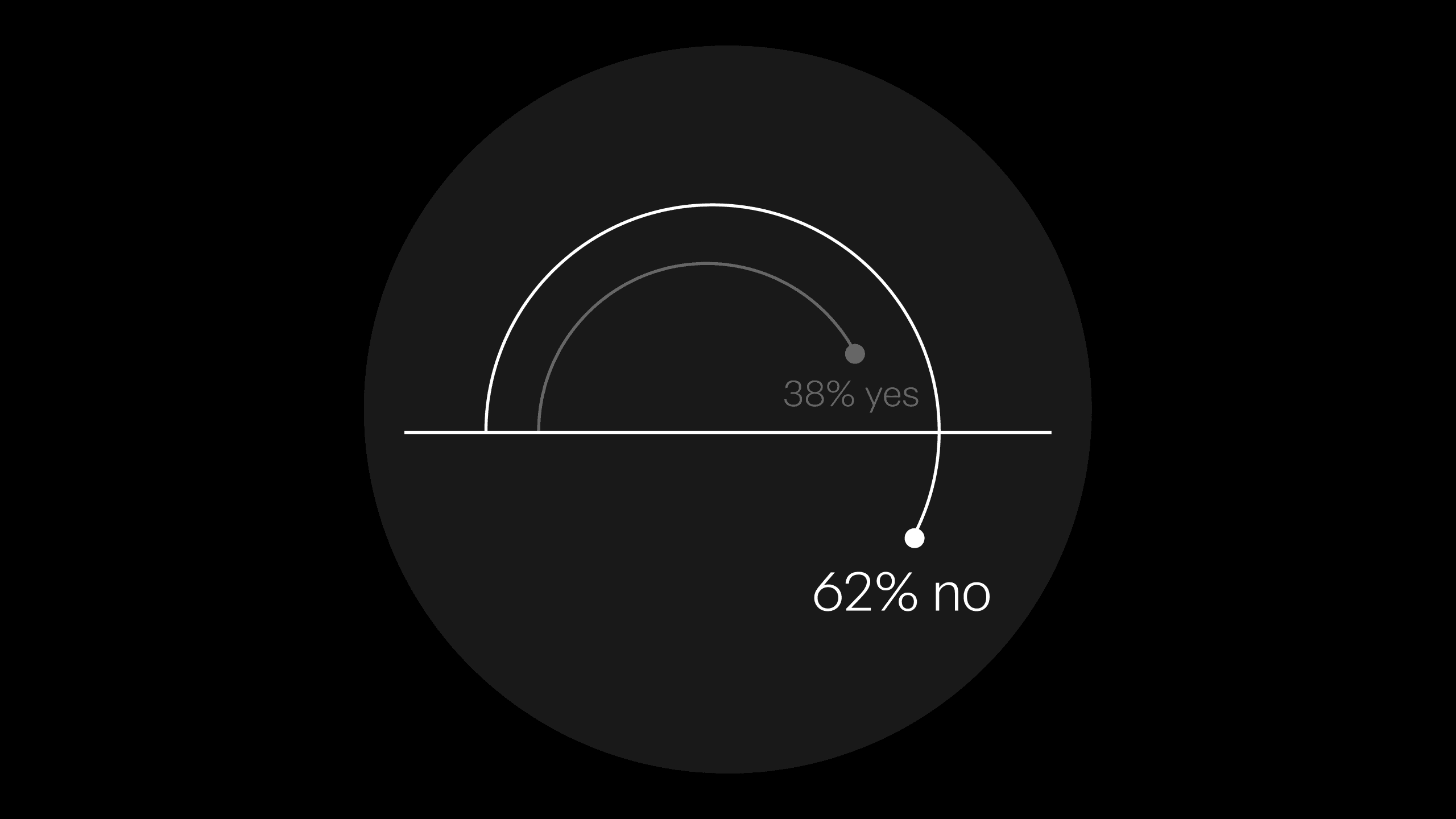 O9 marcom consumer survey graphs 02
