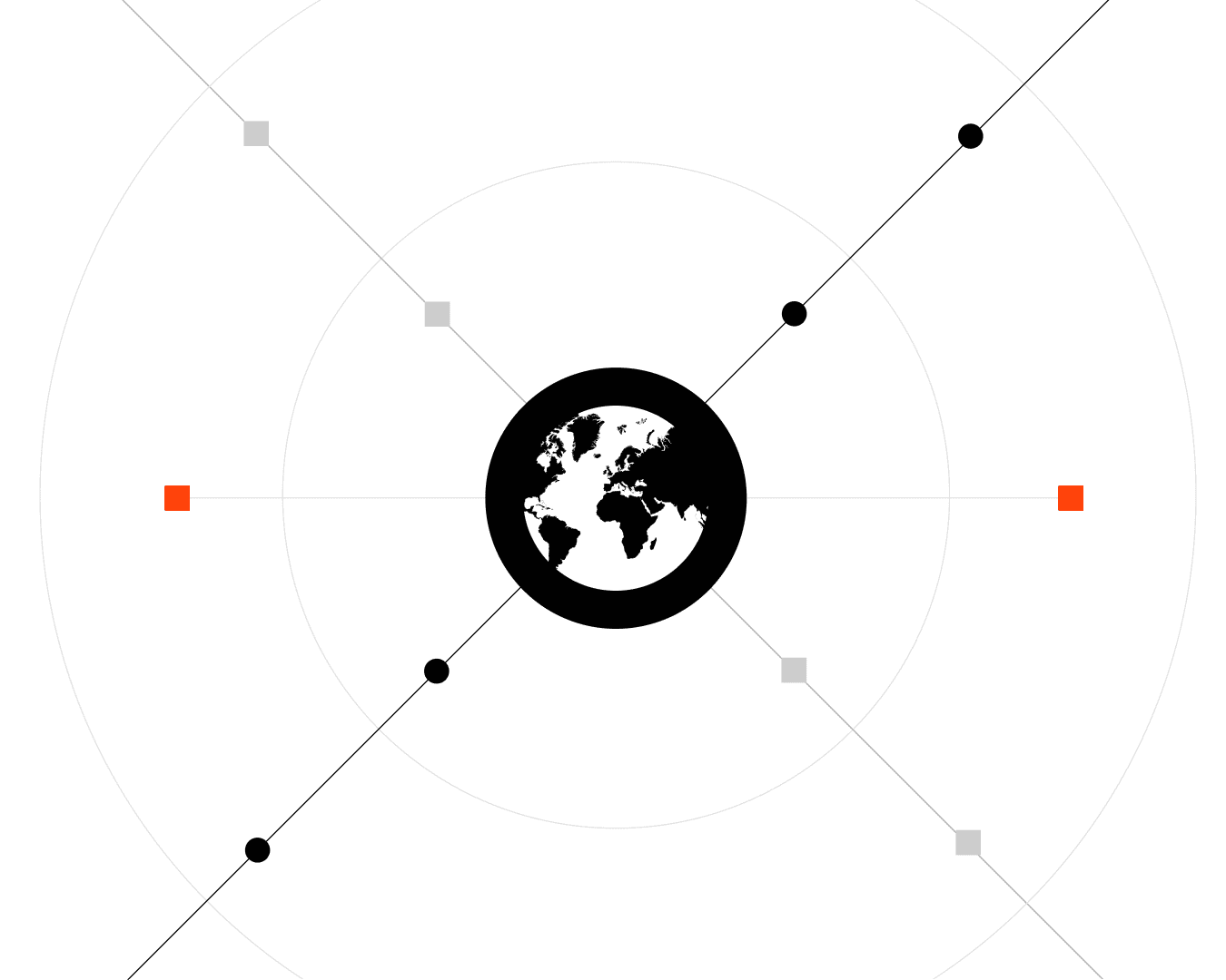 Srm sustainable collaboration article header 1 v1