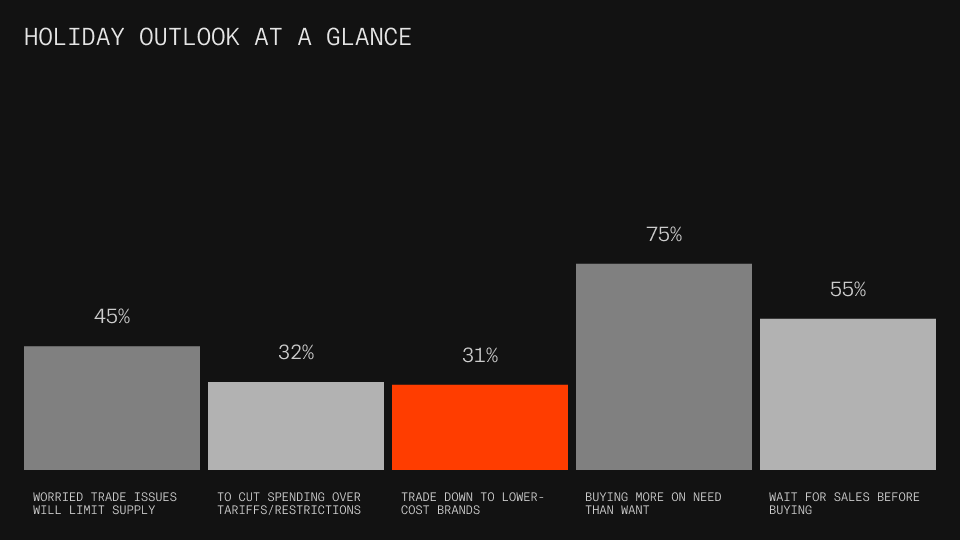 Holiday outlook at glance