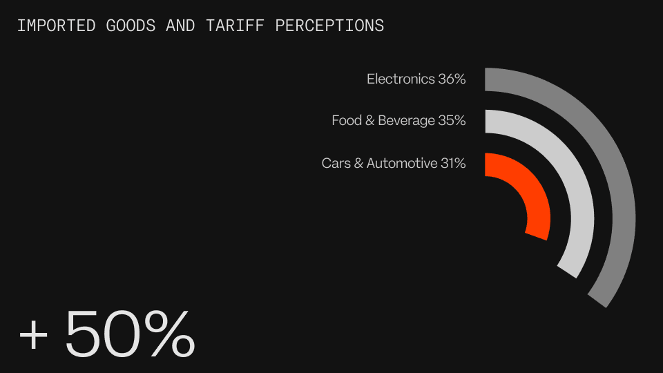 Imported good and tariff perception