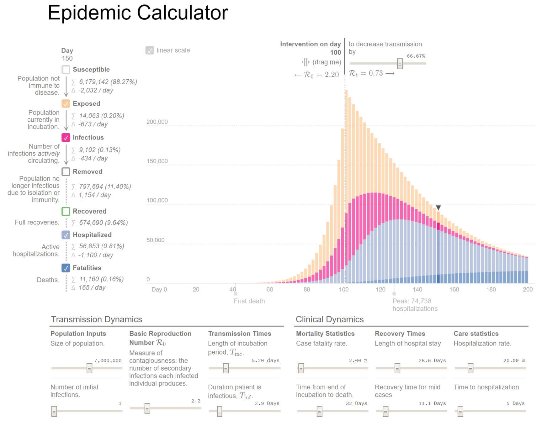 Epidemic calculator graph and formulas