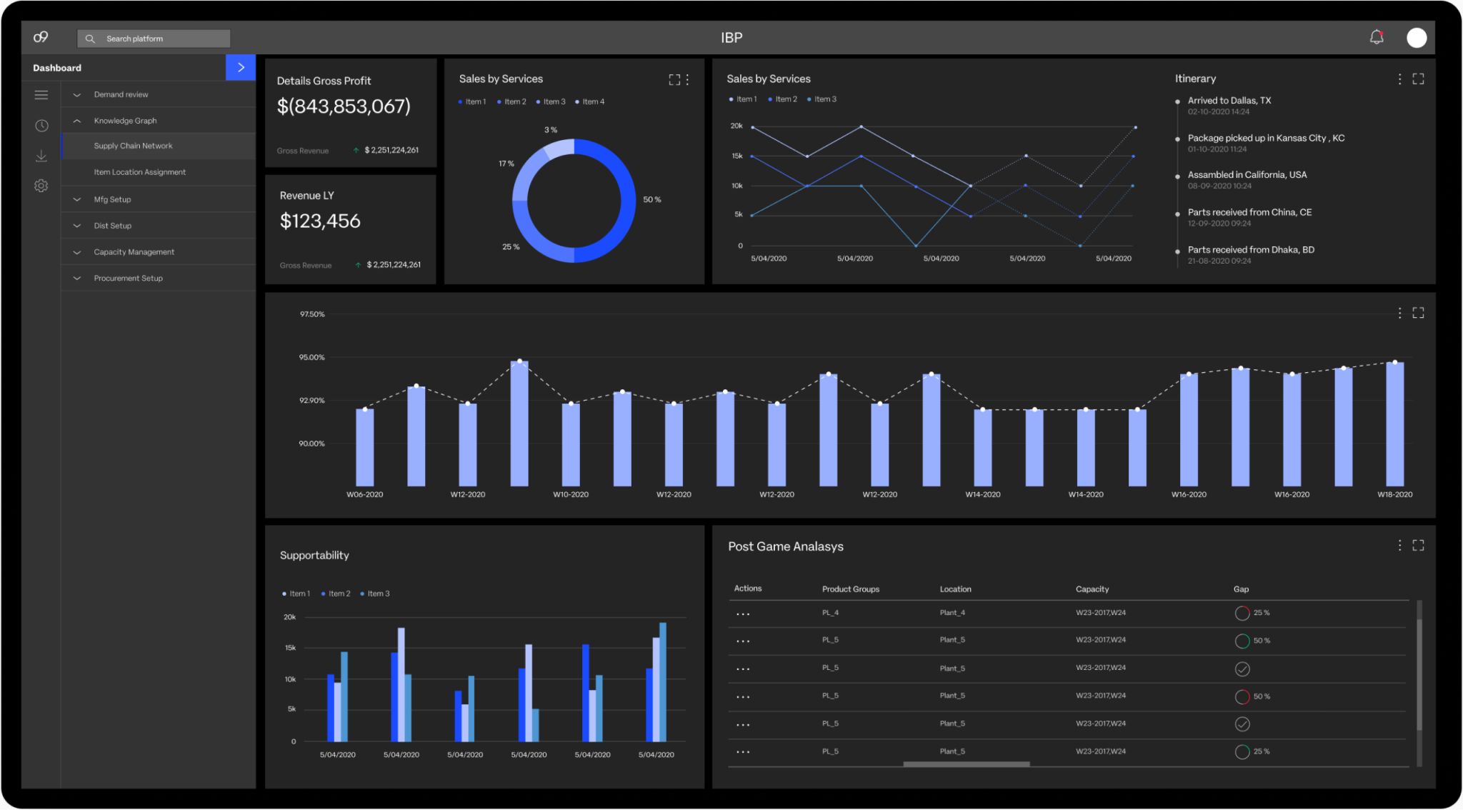 integrated business planning o9