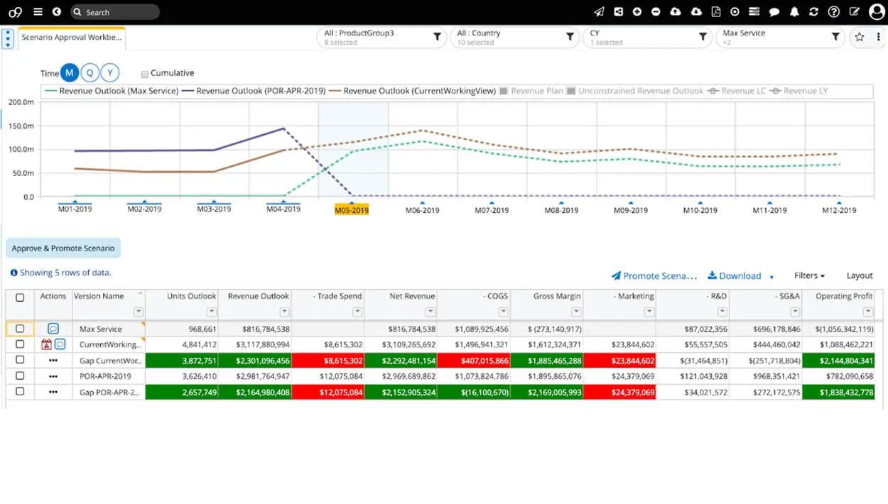 integrated business planning o9