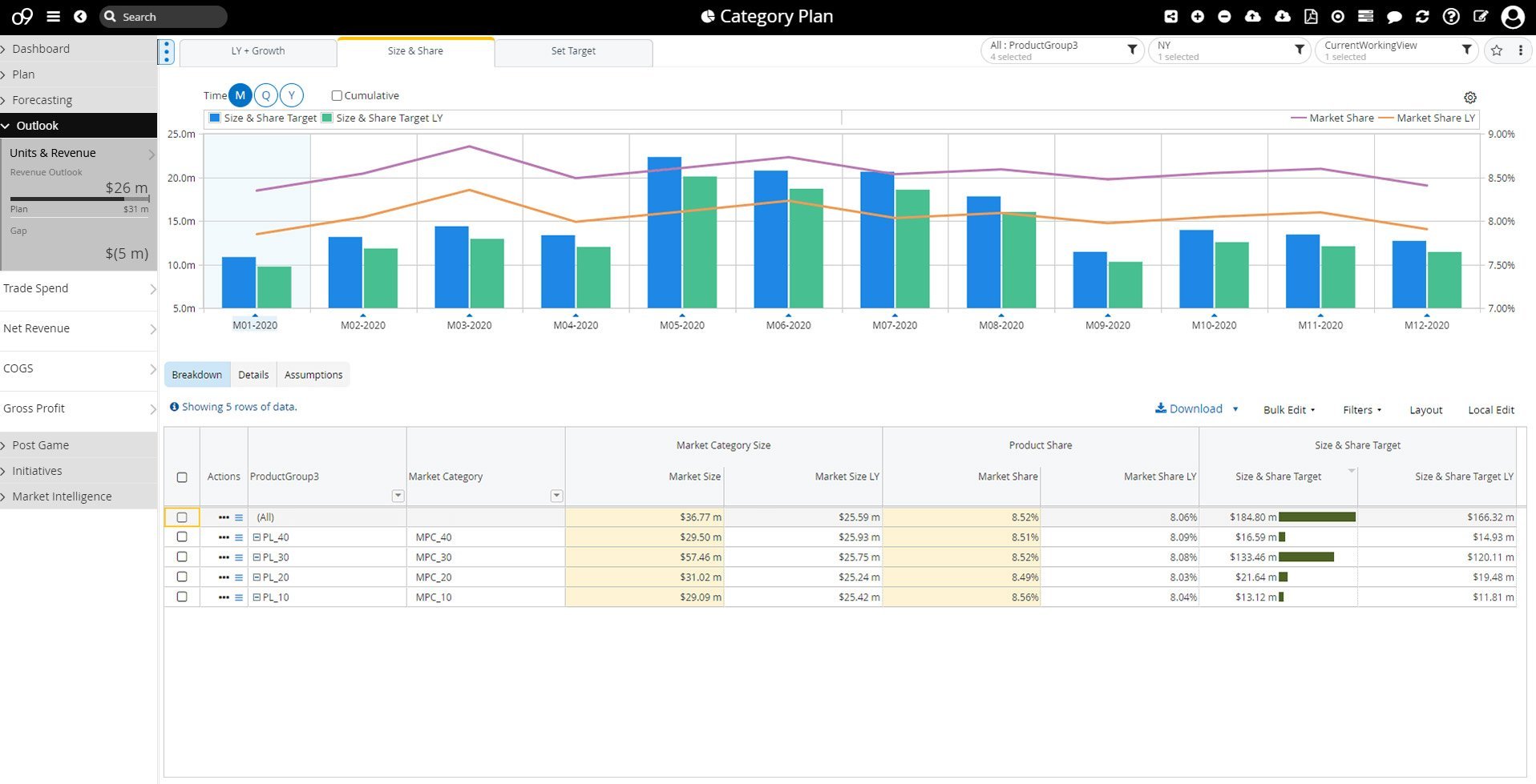 o9 Solutions' revenue management software interface