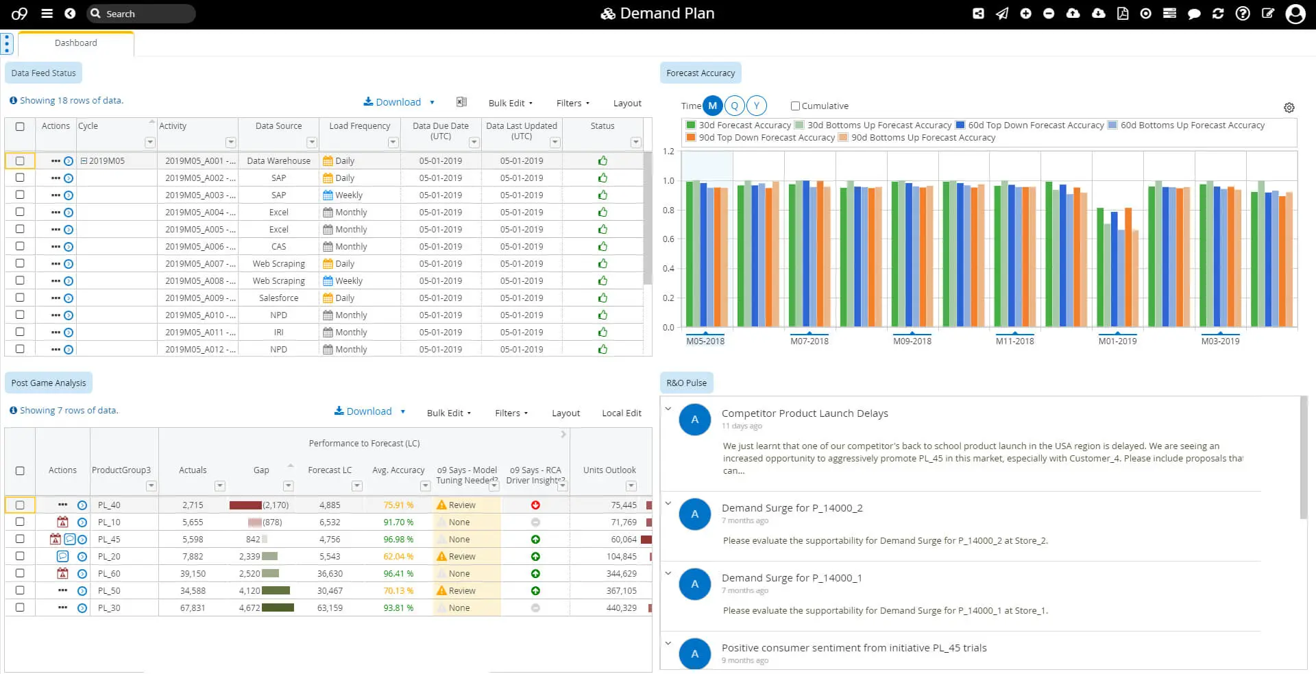 Demand Planning And Forecasting Software O9 Solutions