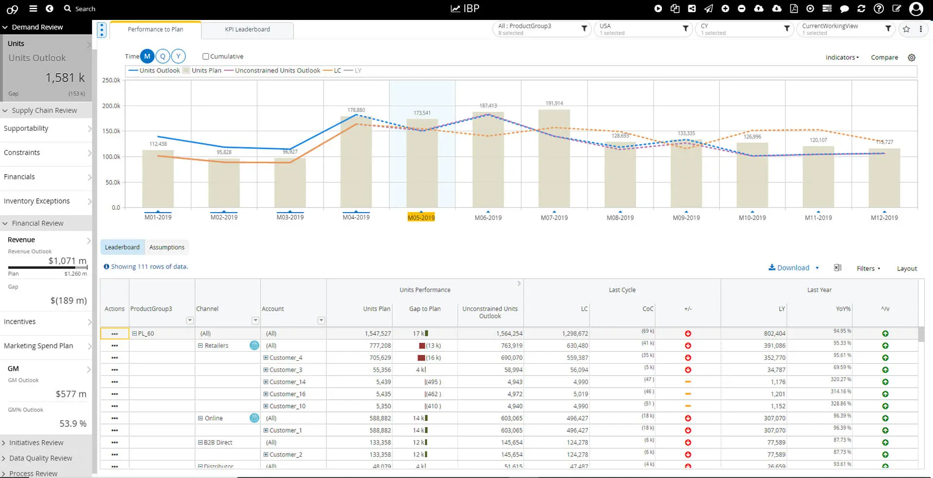 Sales Operations Planning S Op Software O9 Solutions