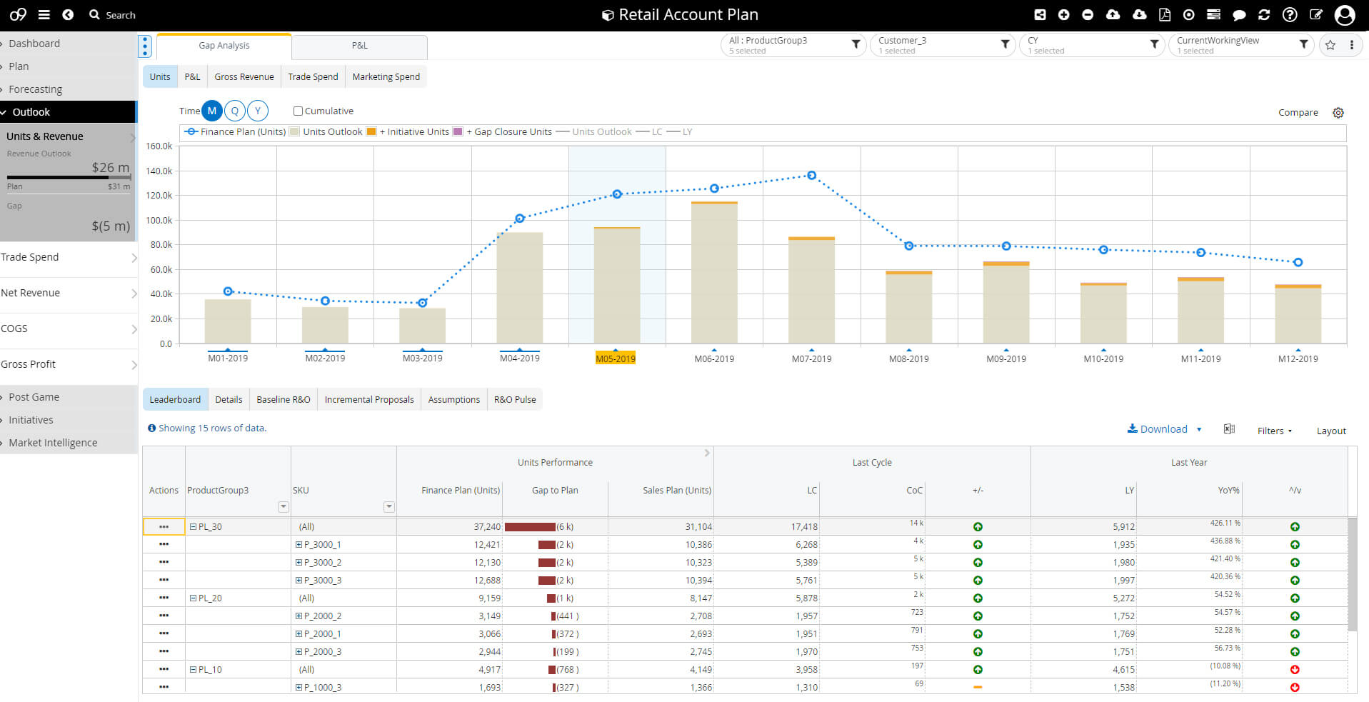 o9 Solutions revenue planning interface