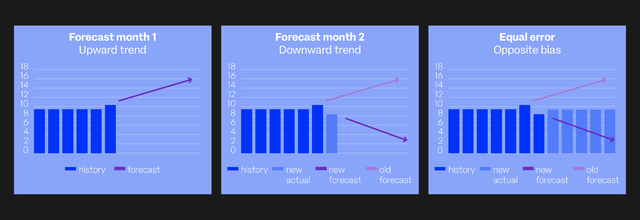 Forecast graphic 2