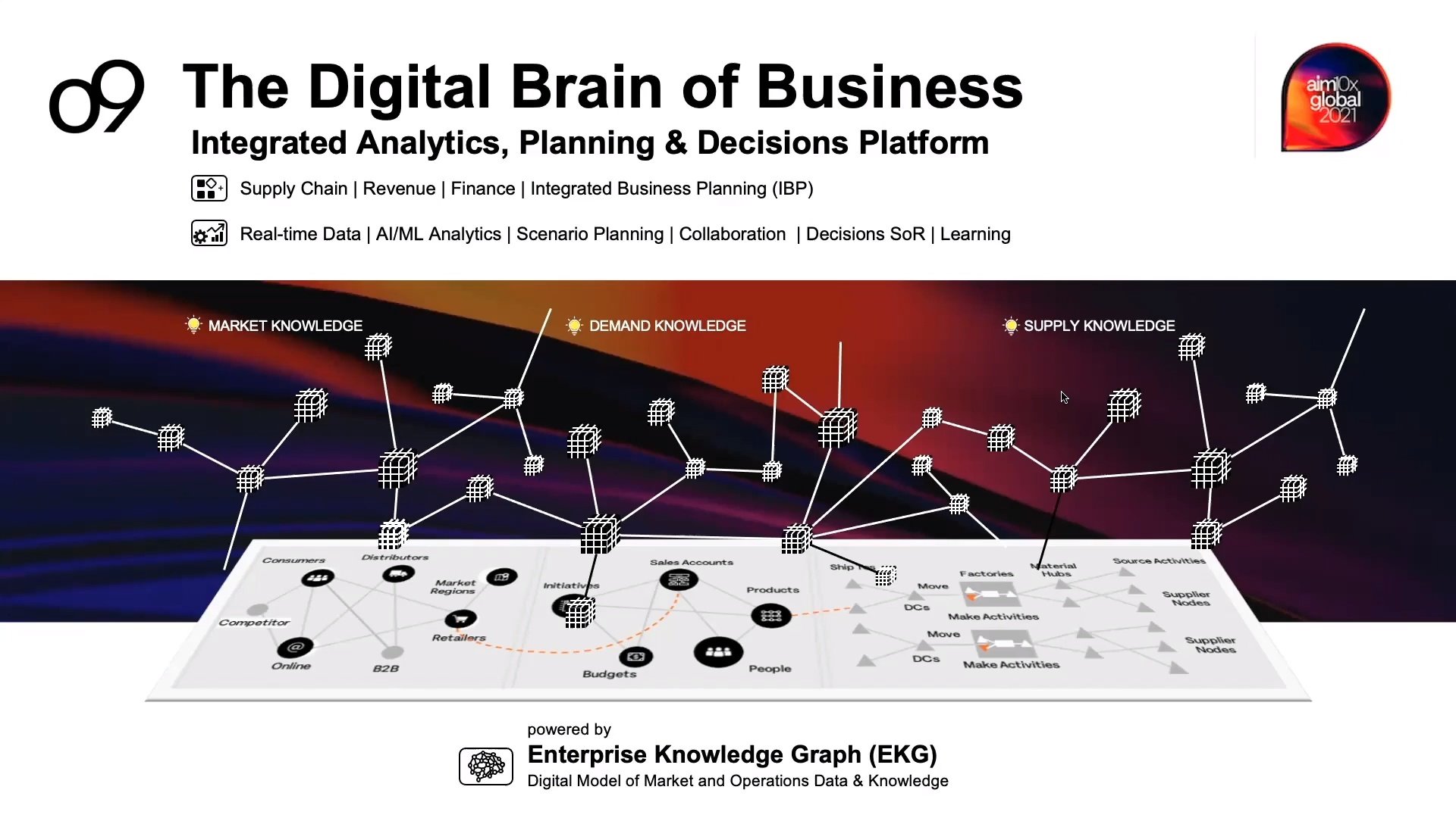 The Enterprise Knowledge Graph: The Digital Brain of