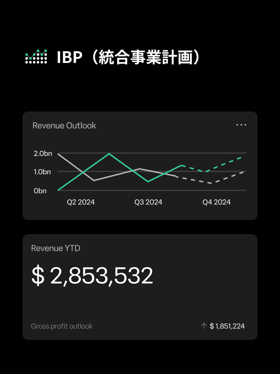 全社での意思決定を強力に支援するIBP（統合事業計画） | o9