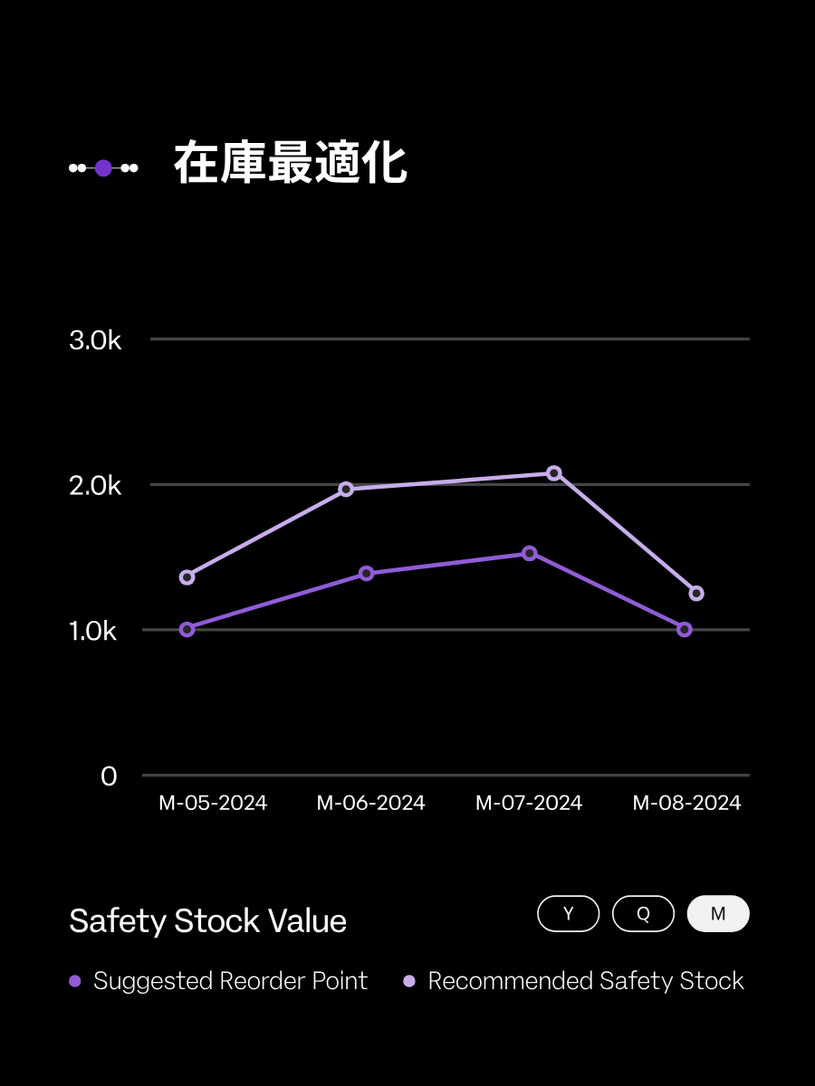 サプライチェーン全体の計画と意思決定を最適化する、大企業向け生産